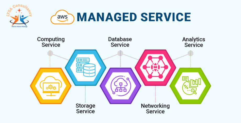 What is AWS? | Introduction to Amazon Web Services