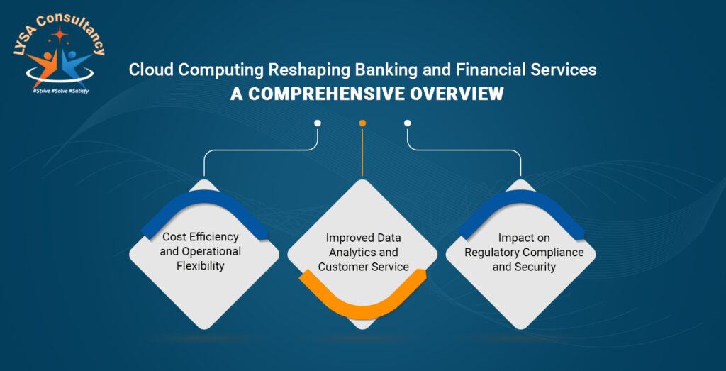 Cloud Computing Reshaping Banking and Financial Services: A Comprehensive Overview