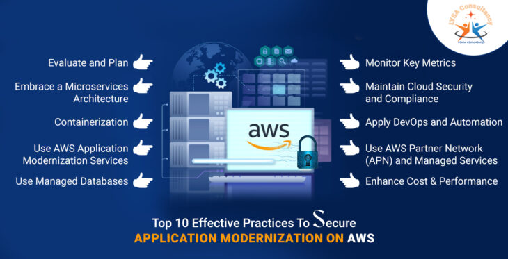 Top 10 Effective Practices To Secure Application Modernization On AWS